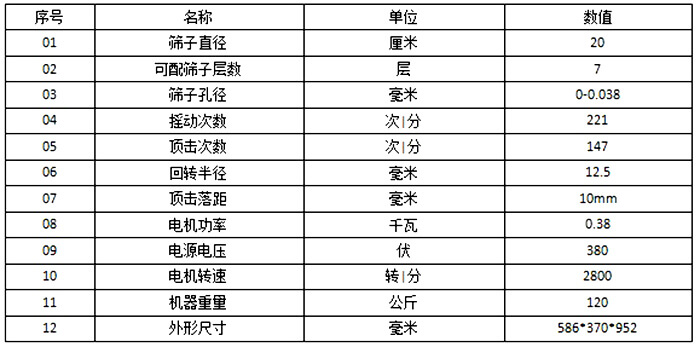 頂擊式振篩機參數：篩子直徑：20cm篩子孔徑：0-0.038毫米電機功率：0.38kw
